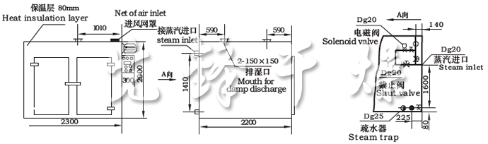 CT-C系列热风循环烘箱示意图